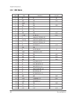 Preview for 66 page of Samsung SP47W3HFX/COM Service Manual