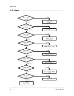 Preview for 70 page of Samsung SP47W3HFX/COM Service Manual