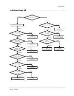 Preview for 71 page of Samsung SP47W3HFX/COM Service Manual
