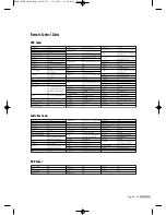 Preview for 33 page of Samsung SP50L6HN Owner'S Instructions Manual