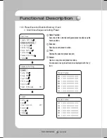 Preview for 62 page of Samsung SPC-3120 User Manual