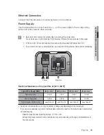 Preview for 15 page of Samsung SPE-101 User Manual