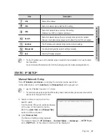 Preview for 21 page of Samsung SPE-101 User Manual