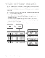 Preview for 26 page of Samsung SPE-101 User Manual