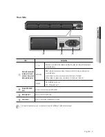 Preview for 7 page of Samsung SPE-1600R Install Manual