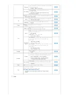 Preview for 22 page of Samsung SPF-07N User Manual