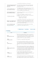 Preview for 33 page of Samsung SPF-07N User Manual