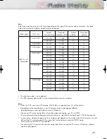 Preview for 49 page of Samsung SPL4225D Owner'S Instructions Manual