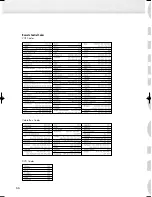 Preview for 66 page of Samsung SPL4225D Owner'S Instructions Manual