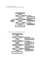 Preview for 26 page of Samsung SR-L627EV Service Manual