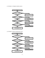 Preview for 27 page of Samsung SR-L627EV Service Manual