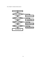 Preview for 28 page of Samsung SR-L627EV Service Manual