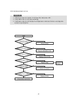 Preview for 29 page of Samsung SR-L627EV Service Manual