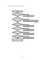 Preview for 32 page of Samsung SR-L627EV Service Manual