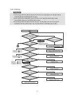 Preview for 33 page of Samsung SR-L627EV Service Manual