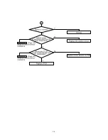 Preview for 34 page of Samsung SR-L627EV Service Manual