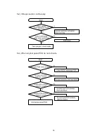 Preview for 36 page of Samsung SR-L627EV Service Manual