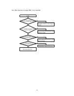 Preview for 37 page of Samsung SR-L627EV Service Manual