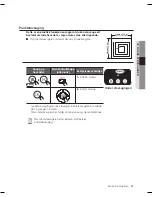 Preview for 147 page of Samsung SR8730 User Manual