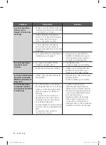 Preview for 140 page of Samsung SR8957 User Manual