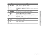 Preview for 115 page of Samsung SRD-1680D User Manual