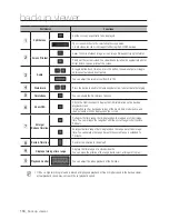 Preview for 118 page of Samsung SRD-1680D User Manual