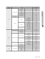 Preview for 125 page of Samsung SRD-1680D User Manual