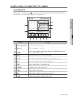 Preview for 89 page of Samsung SRD-473D User Manual