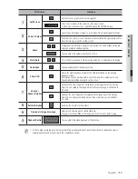 Preview for 113 page of Samsung SRD-473D User Manual