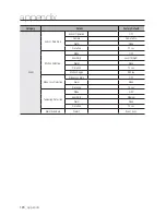 Preview for 120 page of Samsung SRD-473D User Manual