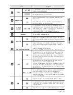 Preview for 97 page of Samsung SRD-852D User Manual