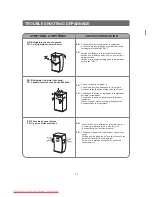 Preview for 12 page of Samsung SRG-118 Owner'S Instructions Manual