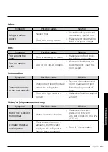 Preview for 61 page of Samsung SRS69 Series User Manual