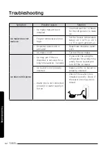 Preview for 62 page of Samsung SRS69 Series User Manual