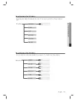 Preview for 73 page of Samsung SSA-S3010 User Manual