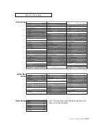 Preview for 65 page of Samsung ST-42W5P Owner'S Instructions Manual