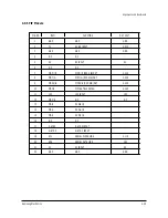 Preview for 54 page of Samsung ST54T63S/XAX Service Manual