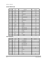 Preview for 57 page of Samsung ST54T63S/XAX Service Manual