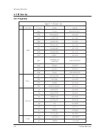 Preview for 10 page of Samsung ST55W3PCX/XAX Service Manual