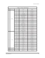 Preview for 11 page of Samsung ST55W3PCX/XAX Service Manual