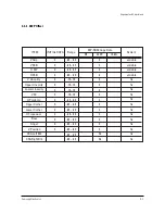 Preview for 17 page of Samsung ST55W3PCX/XAX Service Manual