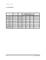 Preview for 22 page of Samsung ST55W3PCX/XAX Service Manual