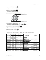 Preview for 39 page of Samsung ST55W3PCX/XAX Service Manual