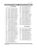 Preview for 76 page of Samsung ST55W3PCX/XAX Service Manual