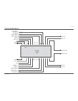 Preview for 82 page of Samsung ST55W3PCX/XAX Service Manual