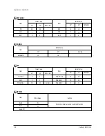 Preview for 21 page of Samsung ST62T63S/XAX Service Manual