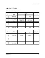 Preview for 22 page of Samsung ST62T63S/XAX Service Manual