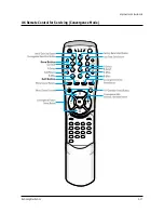 Preview for 32 page of Samsung ST62T63S/XAX Service Manual