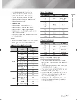 Preview for 9 page of Samsung STB-E7900M User Manual