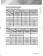 Preview for 65 page of Samsung STB-E7900M User Manual